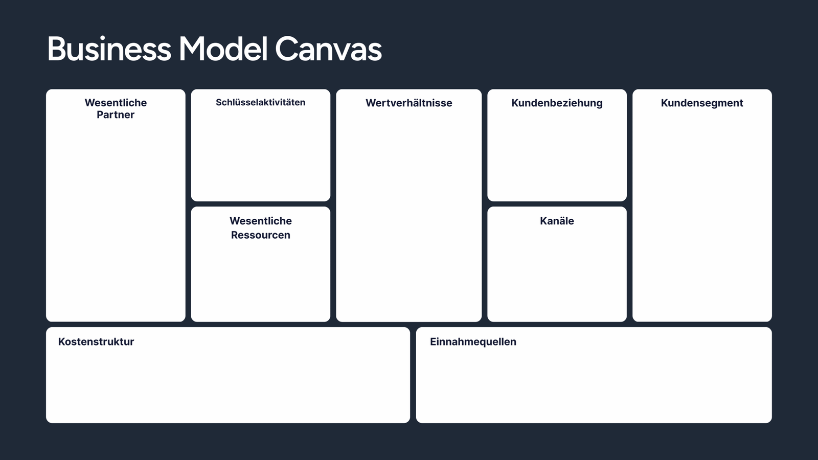 business-model-canvas