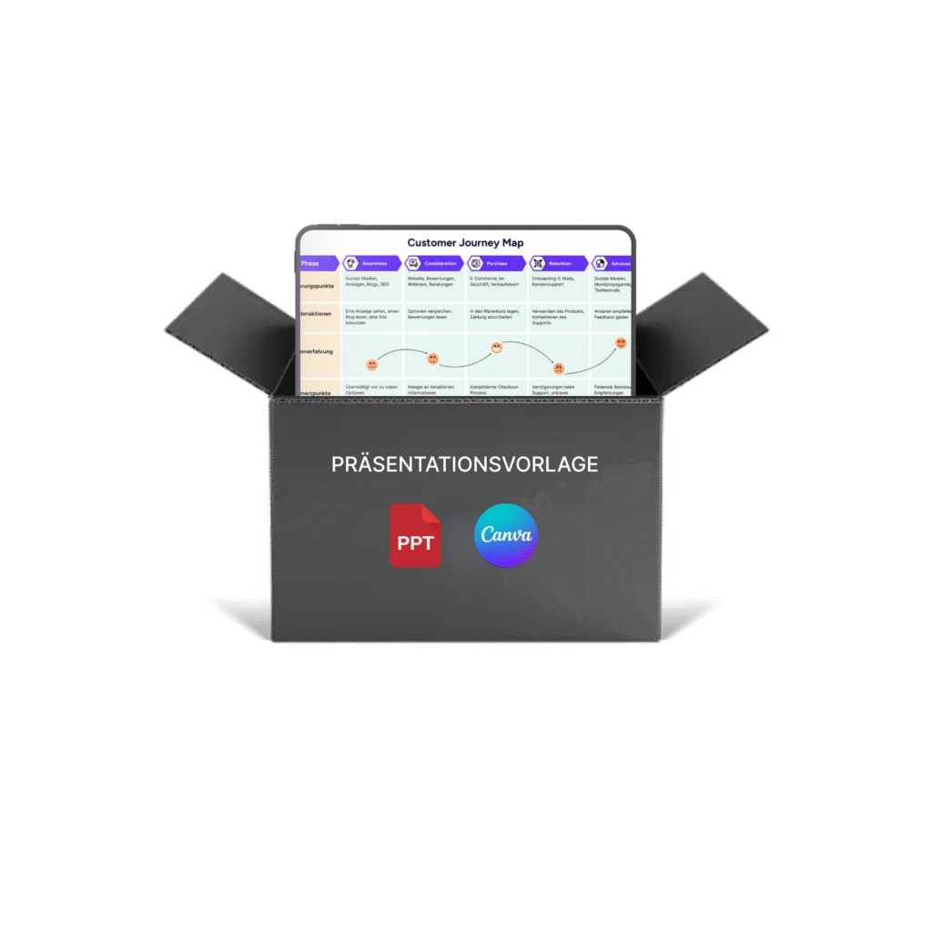 customer-journey-map-template-mockup