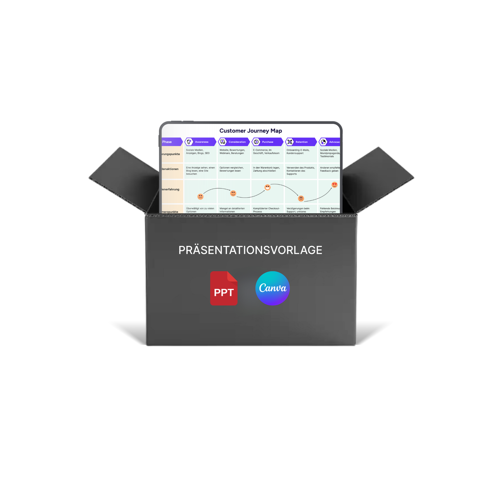 Customer Journey Map Vorlage