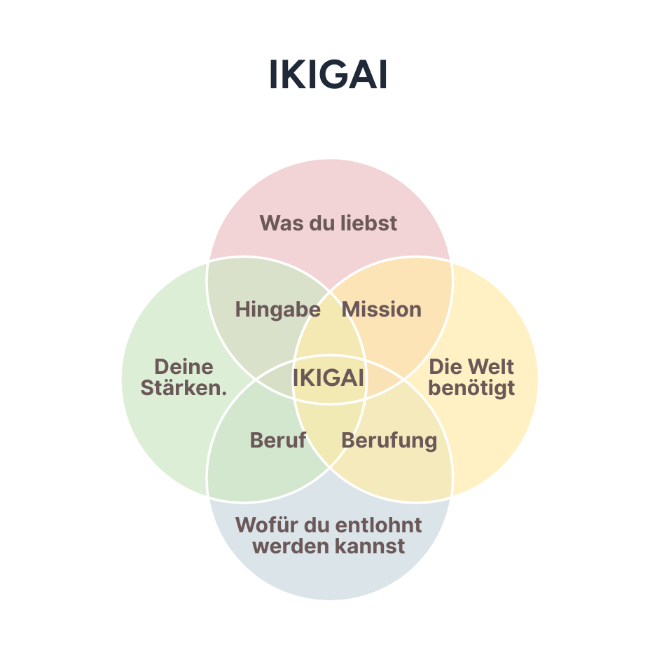 ikigai