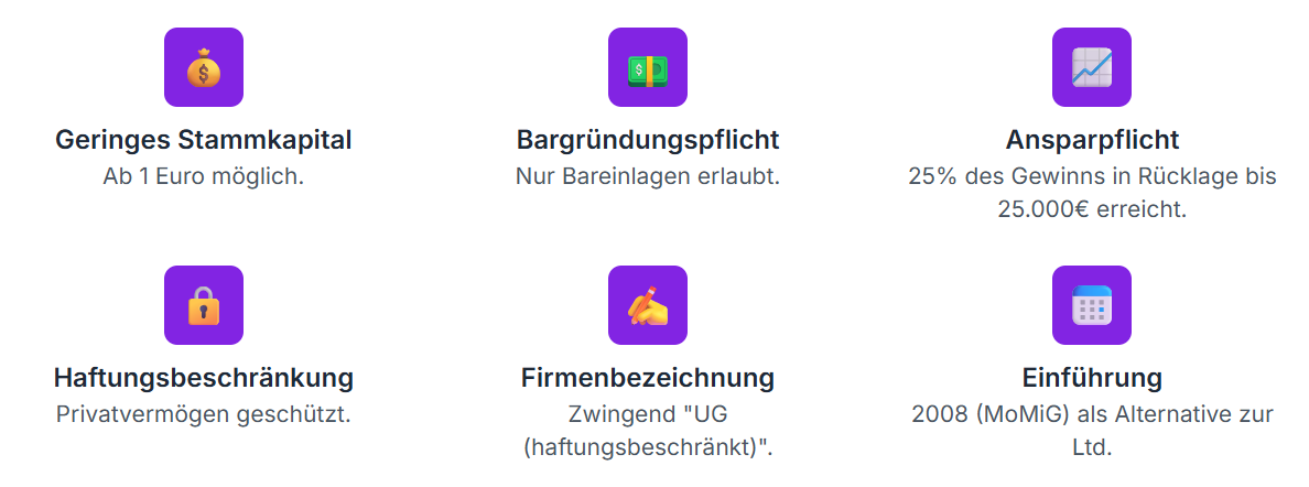 Infografik: Eigenschaften einer UG Infografik: Eigenschaften einer UG
