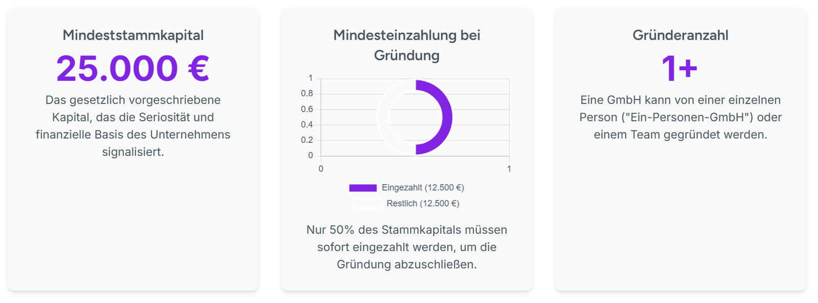 Infografik: GmbH auf einen Blick Infografik: GmbH auf einen Blick