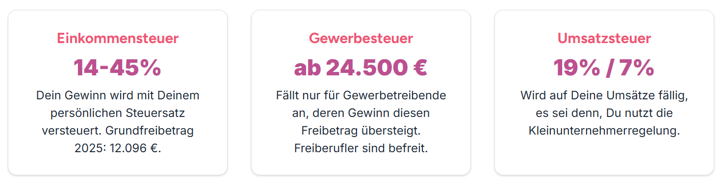 Infografik: Steuern für Einzelunternehmen