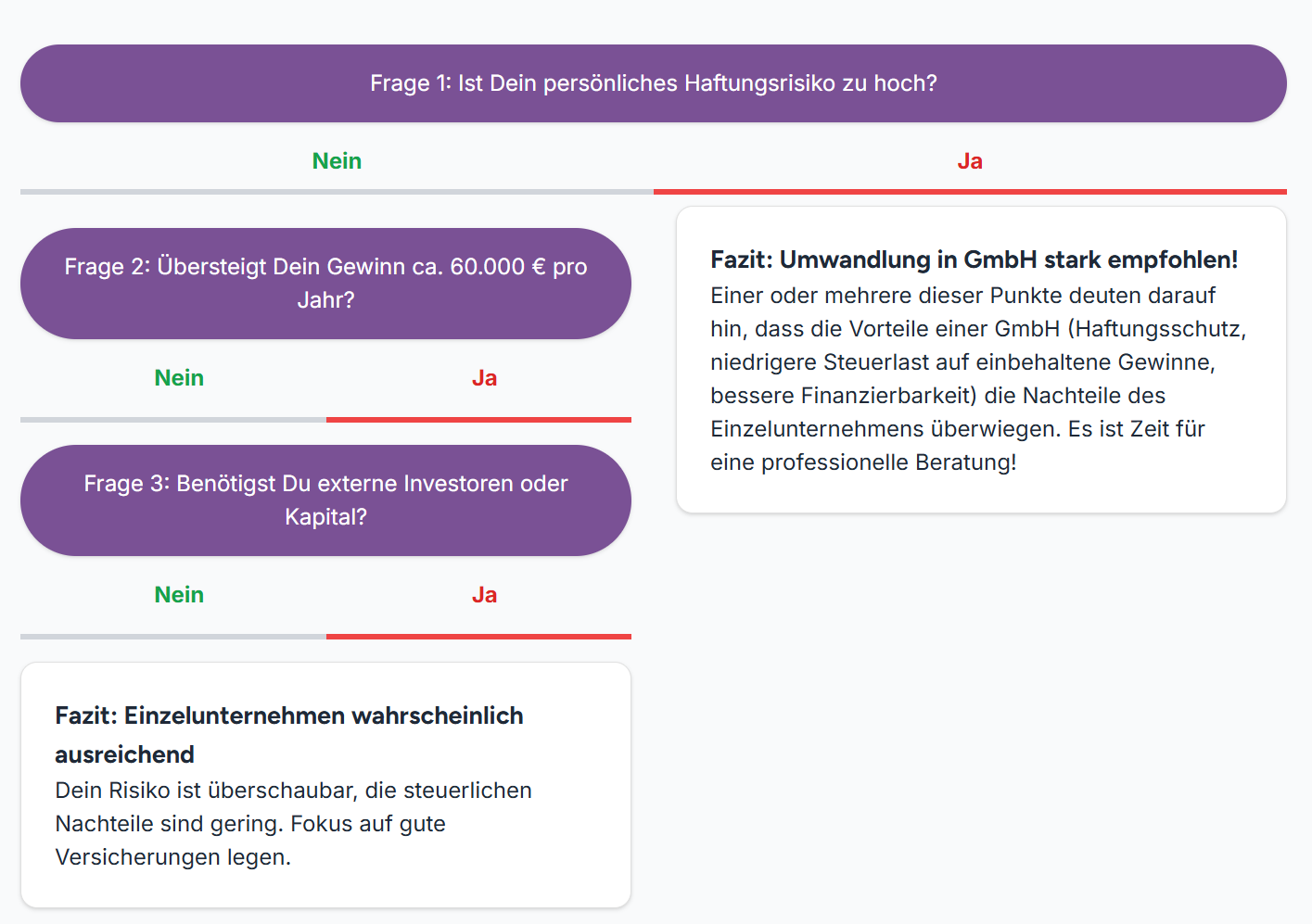 Infografik: Wann lohnt sich der Wechsel zu einer GmbH?