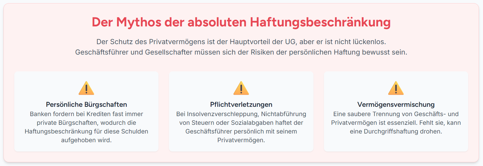 ug-mythos-haftungsbeschraenkung